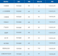 北工业大学自考本科帮学班的大师庭