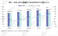 能、新能源汽车的高速成长催生大量相关
